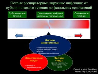 Факторы
среды:
курение, поллютанты,
перенаселенность,
стресс
Острые респираторные вирусные инфекции: от
субклинического течения до фатальных осложнений
Passioti M. et al. Curr Allerg
Asthma Rep 2014; 14:413
Субклиническое
течение
Симптоматика «обычной
простуды» (common cold)
Осложненное
течение
Факторы
макроорганизма:
-Генетические особенности
-Функция иммунной системы
-Возраст
-Сопутствующие заболевания
Характеристики
вируса:
- Тип вируса
- Вирусная нагрузка
 
