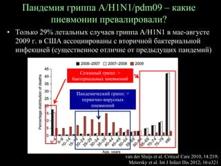 Пандемия гриппа А/H1N1/pdm09 – какие
пневмонии превалировали?
• Только 29% летальных случаев гриппа А/H1N1 в мае-августе
2009 г. в США ассоциированы с вторичной бактериальной
инфекцией (существенное отличие от предыдущих пандемий)
van der Sluijs et al. Critical Care 2010, 14:219;
Metersky et al. Int J Infect Dis 2012; 16:e321
Сезонный грипп: >
бактериальных пневмоний
Пандемический грипп: >
первично-вирусных
пневмоний
 