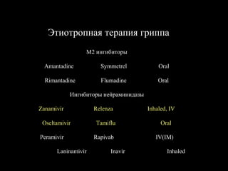 Этиотропная терапия гриппа
M2 ингибиторы
Amantadine Symmetrel Oral
Rimantadine Flumadine Oral
Ингибиторы нейраминидазы
Zanamivir Relenza Inhaled, IV
Oseltamivir Tamiflu Oral
Peramivir Rapivab IV(IM)
Laninamivir Inavir Inhaled
 