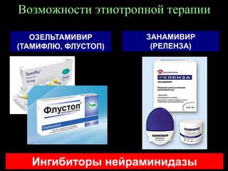 Возможности этиотропной терапии
ОЗЕЛЬТАМИВИР
(ТАМИФЛЮ, ФЛУСТОП)
ЗАНАМИВИР
(РЕЛЕНЗА)
Ингибиторы нейраминидазы
 