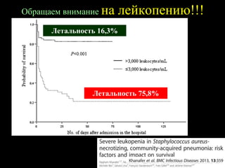 Обращаем внимание на лейкопению!!!
Летальность 16,3%
Летальность 75,8%
 