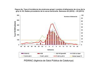 PIDIRAC (Agència de Salut Pública de Catalunya)
 