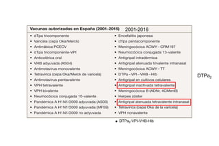 DTPa5-VPI-VHB-Hib
DTPa2
2001-2016
 