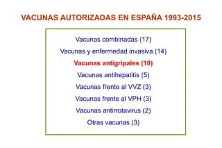 VACUNAS AUTORIZADAS EN ESPAÑA 1993-2015
Vacunas combinadas (17)
Vacunas y enfermedad invasiva (14)
Vacunas antigripales (10)
Vacunas antihepatitis (5)
Vacunas frente al VVZ (3)
Vacunas frente al VPH (3)
Vacunas antirrotavirus (2)
Otras vacunas (3)
 