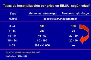 Tasas de hospitalización por gripe en EE.UU. según edad*
Edad
(años)
Personas alto riesgo Personas bajo riesgo
(casos/100.000 habitantes)
0 - 4
5 - 14
15 - 44
45 – 64
≥ 65
500
200
40 - 60
80 - 400
200 - >1.000
100
20
20 - 30
20 - 40
---
De: CDC. MMWR 1999;48(RR-4):1-28
*estudios 1972-1981
 