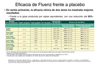 Eficacia de Fluenz frente a placebo
• En series primarias, la eficacia clínica de dos dosis ha mostrado mejores
resultados:
– Frente a la gripe producida por cepas equivalentes, con una reducción del 62%-
100%.
– Frente a la gripe producida por todas las cepas, con independencia de equivalencia
antigénica, con una reducción del 47%-93%.
Belshe RB et al. N Engl J Med 1998;338:1405-1412.. Belshe RB et al. J Pediatr 2000;136:168-175. Tam JS, et al. Pediatr Infect Dis J. 2007;26:1-10. Vesikari T, et al. APS/SPR/APA
Convention; May 1, 2006ª; San Francisco, California. Abstract #752819. Bracco Neto H, et al. Pediatr Infect Dis J 2009;28:365-371. Forrest BD, et al. Clin Vaccine Immunol. 2008;15:1042-
53. Lum LCS, et al. Vaccine. 2010:28:1566-1574
 