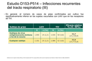 Estudio D153-P514 – Infecciones recurrentes
del tracto respiratorio (III)
• En general, el número de casos de gripe confirmados por cultivo fue
significativamente inferior en los sujetos vacunados con LAIV que en los receptores
de TIV.
Ashkenazi S et al. Superior relative efficacy of LAIV compared with TIV in young children with recurrent respiratory tract infections. Pediatr Infect Dis J 2006; 25(10):870-9.
 