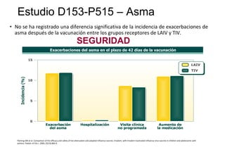 Estudio D153-P515 – Asma
• No se ha registrado una diferencia significativa de la incidencia de exacerbaciones de
asma después de la vacunación entre los grupos receptores de LAIV y TIV.
Exacerbaciones del asma en el plazo de 42 días de la vacunación
Fleming DM et al. Comparison of the efficacy and safety of live attenuated cold-adapted Influenza vaccine, trivalent, with trivalent inactivated influenza virus vaccine in children and adolescents with
asthma. Pediatr Inf Dis J. 2006; 25(10):860-9.
SEGURIDAD
 