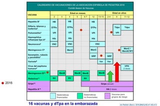 16 vacunas y dTpa en la embarazada
2016
 