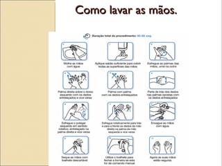 Como lavar as mãos. 