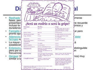 Diagnóstico diferencial
•   Resfriado común: puede ser difícil diferenciarlo en sus primeras
    fases, pero normalmente los síntomas de la gripe son de
    presentación más brusca (es característico que el paciente recuerde
    incluso la hora exacta en que aparecieron) y son más intensos y
    duraderos que sus equivalentes en el cuadro catarral.
•   Faringitis estreptocócica: su clínica inicial puede ser similar pero
    pronto aparecen los exudados purulentos típicos.
•   Adenovirus: sus procesos tienen un inicio progresivo y el dolor
    faríngeo es mayor
•   La mayor dificultad diagnóstica, si la epidemia aún no está
    establecida, puede darse con:
•   Enterovirus y arbovirus: tienen un cuadro clínico apenas distinguible
    pero por el contrario sin tos. Ambos tipos de virus son, con
    frecuencia, responsables de la llamada gripe abdominal.
•   Dengue: tiene una clínica (conjunto de síntomas y de signos) muy
    similar a la de la gripe.
 