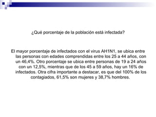 ¿Qué porcentaje de la población está infectada? El mayor porcentaje de infectados con el virus AH1N1, se ubica entre las personas con edades comprendidas entre los 25 a 44 años, con un 46,4%. Otro porcentaje se ubica entre personas de 19 a 24 años con un 12,5%, mientras que de los 45 a 59 años, hay un 16% de infectados. Otra cifra importante a destacar, es que del 100% de los contagiados, 61,5% son mujeres y 38,7% hombres.  