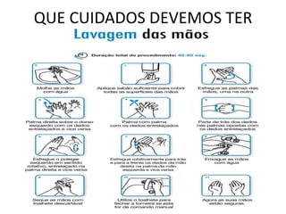 QUE CUIDADOS DEVEMOS TERLavar frequentemente as mãos, com água e sabão, para reduzir a probabilidade de transmissão da infecção;