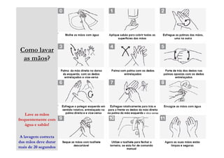 Como lavar
 as mãos?




    Lave as mãos
frequentemente com
    água e sabão!

 A lavagem correcta
das mãos deve durar
ma...