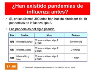 ¿Han existido pandemias de
         influenza antes?
• SÍ, en los últimos 300 años han habido alrededor de 10
  pandemias de influenza tipo A.
• Las pandemias del siglo pasado:
  Año         Nombre                                   Virus                                    Decesos

                                    Virus de la influenza tipo A
  1918 Influenza Española                                                                    50 millones[1]
                                    (H1N1)

                                    Virus de la influenza tipo A
  1957 Influenza Asiática                                                                       2 millones
                                    (H2N2)

         Influenza Hong             Virus de la influenza tipo A
  1968                                                                                           1 millón
         Kong                       (H3N2)


                [1] Osterholm MT. “Preparing for the next pandemic” N Eng J Med 2005; 352 (18): 1839-42
 