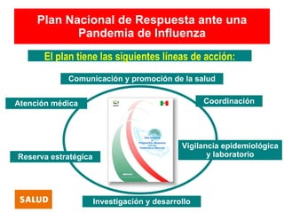 Plan Nacional de Respuesta ante una
            Pandemia de Influenza
       El plan tiene las siguientes líneas de acción:
            Comunicación y promoción de la salud


Atención médica                                    Coordinación




                                             Vigilancia epidemiológica
Reserva estratégica                                 y laboratorio




                      Investigación y desarrollo
 