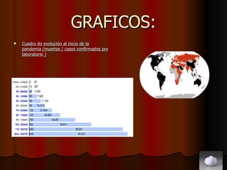 GRAFICOS: Cuadro de evolución al inicio de la pandemia (muertes / casos confirmados por laboratorio ) 