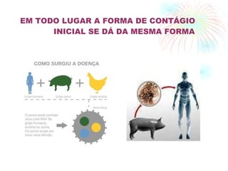 EM TODO LUGAR A FORMA DE CONTÁGIO  INICIAL SE DÁ DA MESMA FORMA 