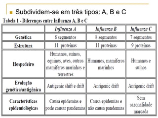  Subdividem-se em três tipos: A, B e C
 