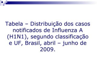 Tabela – Distribuição dos casos
   notificados de Influenza A
 (H1N1), segundo classificação
  e UF, Brasil, abril – junho de
              2009.
 