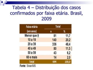 Tabela 4 – Distribuição dos casos
confirmados por faixa etária. Brasil,
               2009
 