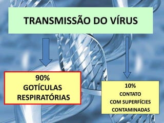 Período de Incubação:  1 – 7 dias;Gripe SuínaPrevenção:oseltamivir : comprimido(1cp)  75mg qd 10diasZanamivir:    inalado(2puffs)        10mg  qd 10-28diasPrevenção:- cobrir nariz e boca 	(quando tossir ou espirrar) –ETIQUETA DA TOSSE !- lavar as mãos- evitar tocar olhos, nariz e boca- evitar contato com pessoa doente