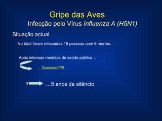 Gripe das Aves Infecção pelo Vírus  Influenza A (H5N1) Situação actual No total foram infectadas 18 pessoas com 6 mortes.  Após intensas medidas de saúde pública… … Sucesso??!!. … 5 anos de silêncio 