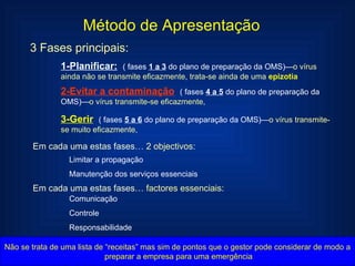 Método de Apresentação 3 Fases principais: 1-Planificar:   ( fases  1 a 3  do plano de preparação da OMS)— o vírus ainda não se transmite eficazmente, trata-se ainda de uma  epizotia 2-Evitar a contaminação   ( fases  4 a 5  do plano de preparação da OMS)— o vírus transmite-se eficazmente,  3-Gerir   ( fases  5 a 6  do plano de preparação da OMS)— o vírus transmite-se muito eficazmente,  Em cada uma estas fases…  2 objectivos: Limitar a propagação Manutenção dos serviços essenciais Em cada uma estas fases…  factores essenciais: Comunicação Controle Responsabilidade Não se trata de uma lista de “receitas” mas sim de pontos que o gestor pode considerar de modo a preparar a empresa para uma emergência 