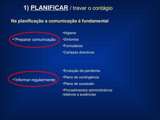 1)  PLANIFICAR   /  travar o contágio Na planificação a comunicação é fundamental Preparar comunicação :  Higiene Sintomas Formulários Cartazes directivos Informar regularmente: Evolução da pandemia Plano de contingência Plano de sucessão Procedimentos administrativos relativos a ausências  