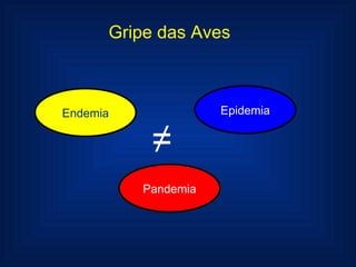 Gripe das Aves Epidemia Pandemia Endemia ≠ 