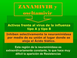 ZANAMIVIR y
oseltamivir
Inhiben selectivamente la neuraminidasa
por medio de su unión al lugar donde se
aloja el Ácido Siálico.
Activos frente al virus de la influenza
tipo A y tipo B
Esta región de la neuraminidasa es
extraordinariamente constante, lo que hace muy
difícil la aparición de Resistencias
 