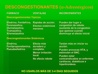 DESCONGESTIONANTES (α-Adrenérgicos)
FÁRMACOFÁRMACO VENTAJASVENTAJAS INCONVENIENTESINCONVENIENTES
Descongestionantes TópicosDescongestionantes Tópicos
Efedrina, Fenilefrina,Efedrina, Fenilefrina,
Fenoxazolina,Fenoxazolina,
Oximetazolina,Oximetazolina,
Tramazolina,Tramazolina,
XilometazolinaXilometazolina
Rapidez de acción.Rapidez de acción.
Efectos sistémicosEfectos sistémicos
menoresmenores
Pueden dar lugar aPueden dar lugar a
congestión de rebote,congestión de rebote,
(aumento de la congestión(aumento de la congestión
que aparece cuandoque aparece cuando
disminuye el efecto inicialdisminuye el efecto inicial
Descongestionantes SistémicosDescongestionantes Sistémicos
Efedrina,Efedrina,
Fenilpropanolamina,Fenilpropanolamina,
PseudoefedrinaPseudoefedrina
Efecto másEfecto más
duradero yduradero y
completo.completo.
Menor irritaciónMenor irritación
local.local.
No efecto reboteNo efecto rebote
Tardan más en iniciar suTardan más en iniciar su
acción.acción.
Pueden provocas HTA, yPueden provocas HTA, y
estimulan el SNC.estimulan el SNC.
Pueden estarPueden estar
contraindicados en enfermoscontraindicados en enfermos
cardíacos, diabéticos ecardíacos, diabéticos e
hipertiroideos.hipertiroideos.
NO USARLOS MÁS DE 3-4 DIAS SEGUIDOS
 