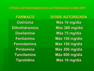 FÁRMACOFÁRMACO DOSIS AUTORIZADADOSIS AUTORIZADA
CetirizinaCetirizina Máx 10 mg/díaMáx 10 mg/día
DifenhidraminaDifenhidramina Máx 300 mg/díaMáx 300 mg/día
DoxilaminaDoxilamina Máx 75 mg/díaMáx 75 mg/día
FenilaminaFenilamina Máx 150 mg/díaMáx 150 mg/día
FenindaminaFenindamina Máx 150 mg/díaMáx 150 mg/día
PiridaminaPiridamina Máx 300 mg/díaMáx 300 mg/día
ToncilaminaToncilamina Máx 600 mg/díaMáx 600 mg/día
TiprolidinaTiprolidina Máx 10 mg/díaMáx 10 mg/día
OTROS ANTIHISTAMINICOS AUTORIZADOS COMO EFP
 