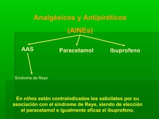 Analgésicos y Antipiréticos
(AINEs)
AAS Paracetamol Ibuprofeno
Síndrome de Reye
En niños están contraindicados los salicilatos por su
asociación con el síndrome de Reye, siendo de elección
el paracetamol e igualmente eficaz el ibuprofeno.
 