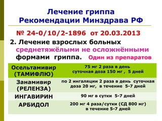 Лечение гриппа
Рекомендации Минздрава РФ
№ 24-0/10/2-1896 от 20.03.2013
2. Лечение взрослых больных
среднетяжёлыми не осложнёнными
формами гриппа. Один из препаратов
Осельтамивир
(ТАМИФЛЮ)
75 мг 2 раза в день
суточная доза 150 мг , 5 дней
Занамивир
(РЕЛЕНЗА)
по 2 ингаляции 2 раза в день суточная
доза 20 мг, в течение 5-7 дней
ИНГАВИРИН 90 мг в сутки 5-7 дней
АРБИДОЛ 200 мг 4 раза/сутки (СД 800 мг)
в течение 5-7 дней
 
