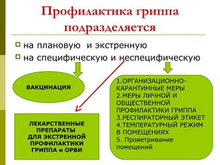 Профилактика гриппа
подразделяется
 на плановую и экстренную
 на специфическую и неспецифическую
ВАКЦИНАЦИЯ
1.ОРГАНИЗАЦИОННО-
КАРАНТИННЫЕ МЕРЫ
2.МЕРЫ ЛИЧНОЙ И
ОБЩЕСТВЕННОЙ
ПРОФИЛАКТИКИ ГРИППА
3.РЕСПИРАТОРНЫЙ ЭТИКЕТ
4.ТЕМПЕРАТУРНЫЙ РЕЖИМ
В ПОМЕЩЕНИЯХ
5. Проветривание
помещений
ЛЕКАРСТВЕННЫЕ
ПРЕПАРАТЫ
ДЛЯ ЭКСТРЕННОЙ
ПРОФИЛАКТИКИ
ГРИППА и ОРВИ
 