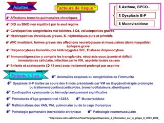 1940Les pandémies grippales