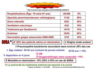 Suspension des activités non essentiellesSymptômes grippauxGrippes confirméesB800:230€ (280€)Alerte épidémiologiqueReprise des classes écoles primairesNombre de casMaiJuinJuilletAvrilDébut des symptômesDiagnostic QuickVue© A+B Quidel ® *Les tests diagnostiques rapides[ Test Savonnet **]* Faix DJ et al. New Engl J Med; 2009; 361; 7: 728-729. sensibilité: 75.1%*** Intérêt comme test de dépistageQuickVue spécificité: 75.2% *** SIMPLEXA™