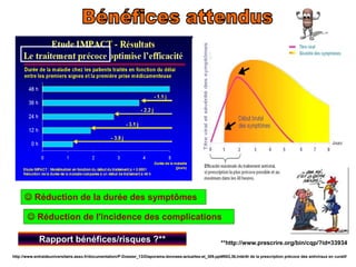 Incubation J-7Jours CONTAGIOSITÉContagiosité de la grippe épidémique1 jours avant  7 jours après les symptômes7èmejourGrippe A H1N1: même période retenue par le CDCContagiosité possible (20% à 30%)  12 jours après l'arrêt des symptômes