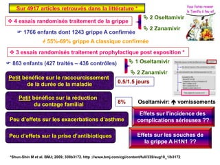 Décès au 08/12/2009Gravité Décès par semaine* Estimations par l'ECDC au 20 septembre 2009 *"le cas le pire"Cohuet S. et Coll. BEHweb n°3 10/12/2009http://www.invs.sante.fr/behweb/2009/03/pdf/a-3.pdfGrippe saisonnière: 1500-2000 décès/an en France (surtout > 65 ans) 250 000 à 500 000 décès/an dans le monde ** * http://www.ecdc.europa.eu/en/activities/sciadvice/Lists/ECDC%20Reviews/ECDC_DispForm.aspx?List=512ff74f%2D77d4%2D4ad8%2Db6d6%2Dbf0f23083f30&ID=633**http://www.pasteur.fr/ip/easysite/go/03b-00000j-0h5/presse/fiches-sur-les-maladies-infectieuses/grippe