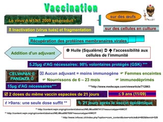 Pathologies hépatiques et rénalesImmunodépressions 1Maladies infectieuses autres que la grippeCardiopathies Pathologies respiratoires 2Atteintes diversesConditions métaboliques 3Données sur les pathologies associées aux décès *Mortalité dans le monde au 16 Juillet 2009 N= 193 décès dont16 femmes enceintesN= 684 morts/126 168 cas *Dont cancers (n=5), transplantations (n=2)maladies auto-immunesDont asthme (n=8)Diabète et/ou Obésité (n=55)* http://www.eurosurveillance.org/ViewArticle.aspx?ArticleId=19309