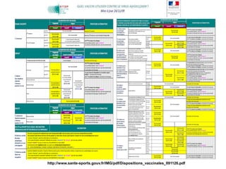  851 000 Cs (GROG)126 décès **MONDE