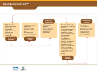 Groundwater Solutions Initiative for Policy and Practice (GRIPP) - A Global Partnership for Sustainable Groundwater Management