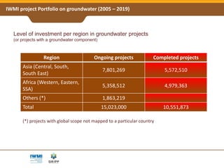 Groundwater Solutions Initiative for Policy and Practice (GRIPP) - A Global Partnership for Sustainable Groundwater Management