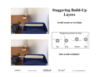 Staggering Build-Up
      Layers
  Avoid seems or overlaps




   Also avoid wrinkles!
 
