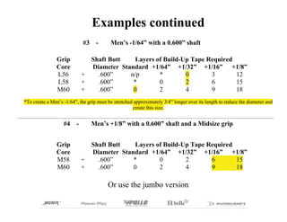 Examples continued
                             #3    -      Men’s -1/64” with a 0.600” shaft

                Grip              Shaft Butt   Layers of Build-Up Tape Required
                Core              Diameter Standard +1/64” +1/32” +1/16” +1/8”
                L56          +      .600”     n/p      *        0       3       12
                L58          +      .600”      *       0        2       6       15
                M60          +      .600”      0       2        4       9       18
*To create a Men’s -1/64”, the grip must be stretched approximately 3/4” longer over its length to reduce the diameter and
                                                     create this size.


                   #4    -        Men’s +1/8” with a 0.600” shaft and a Midsize grip


                Grip              Shaft Butt   Layers of Build-Up Tape Required
                Core              Diameter Standard +1/64” +1/32” +1/16” +1/8”
                M58          +      .600”      *       0        2       6       15
                M60          +      .600”      0       2        4       9       18

                                         Or use the jumbo version
 