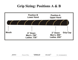 Grip Sizing: Positions A & B
 