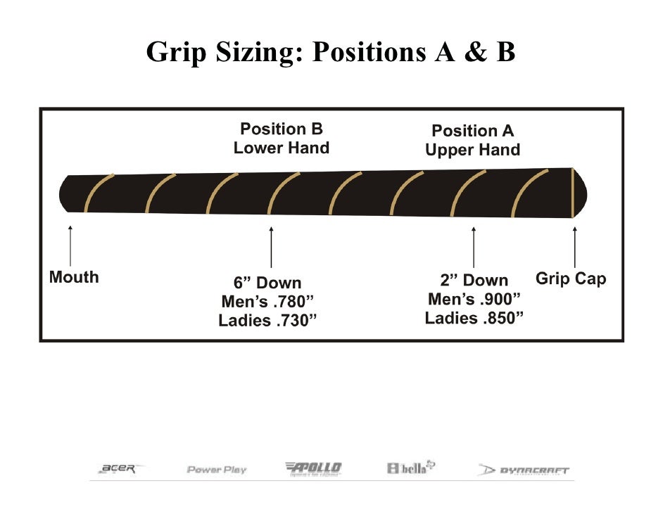 Golf Grip Measurement Chart