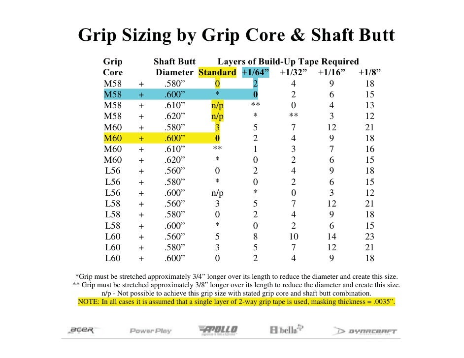 Golf Grip Size Chart