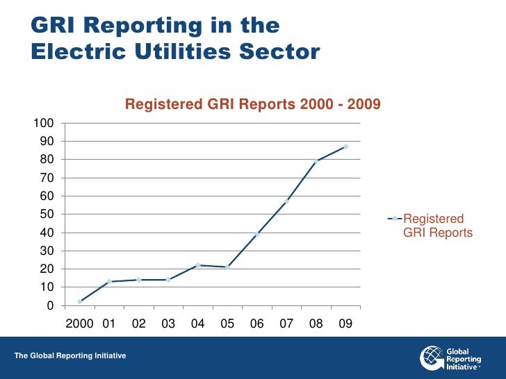 GRI Reporting in the Elecrtic Utilities Sector